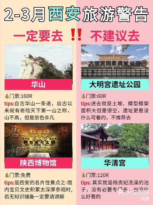 到西安旅游4月21日中午12点到西安23日下午3点50的火车离开(图1)