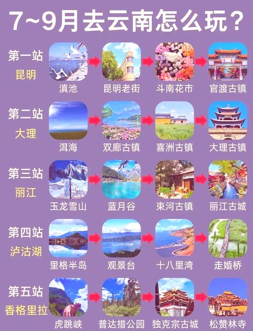 请问9月下旬去昆明大理丽江旅游合适吗