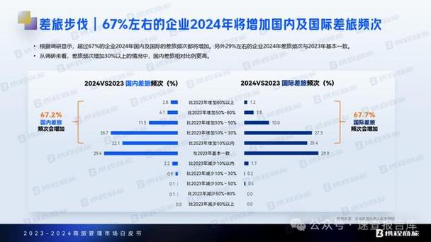 商务旅行推动全球旅业增长，中国市场是关键(图2)