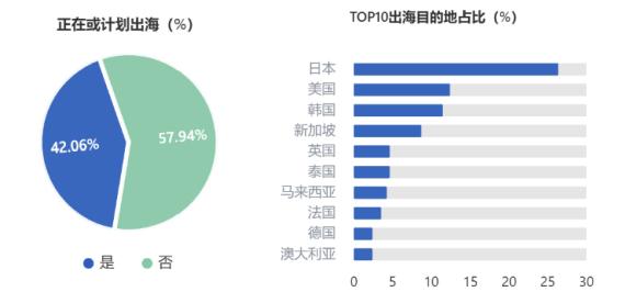 2025，中国商旅市场如何把握新机遇？(图4)