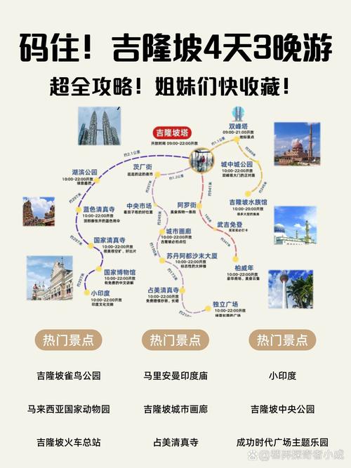 吉隆坡沙巴旅游攻略(图1)