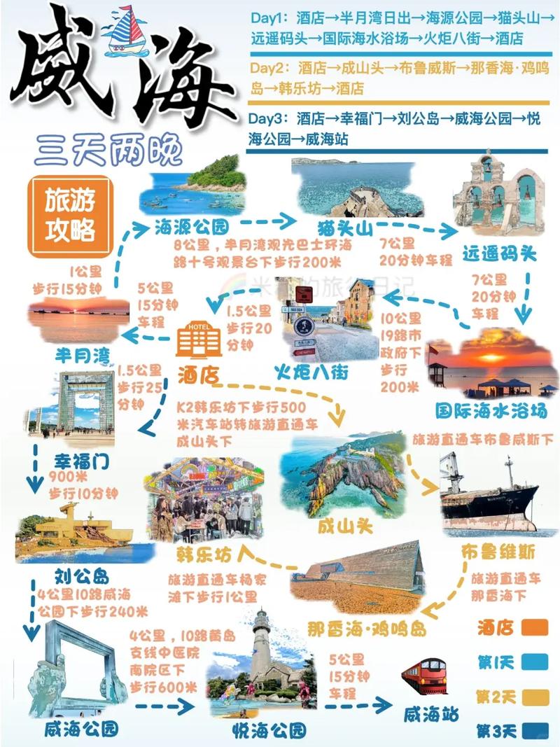 武汉到威海旅游攻略