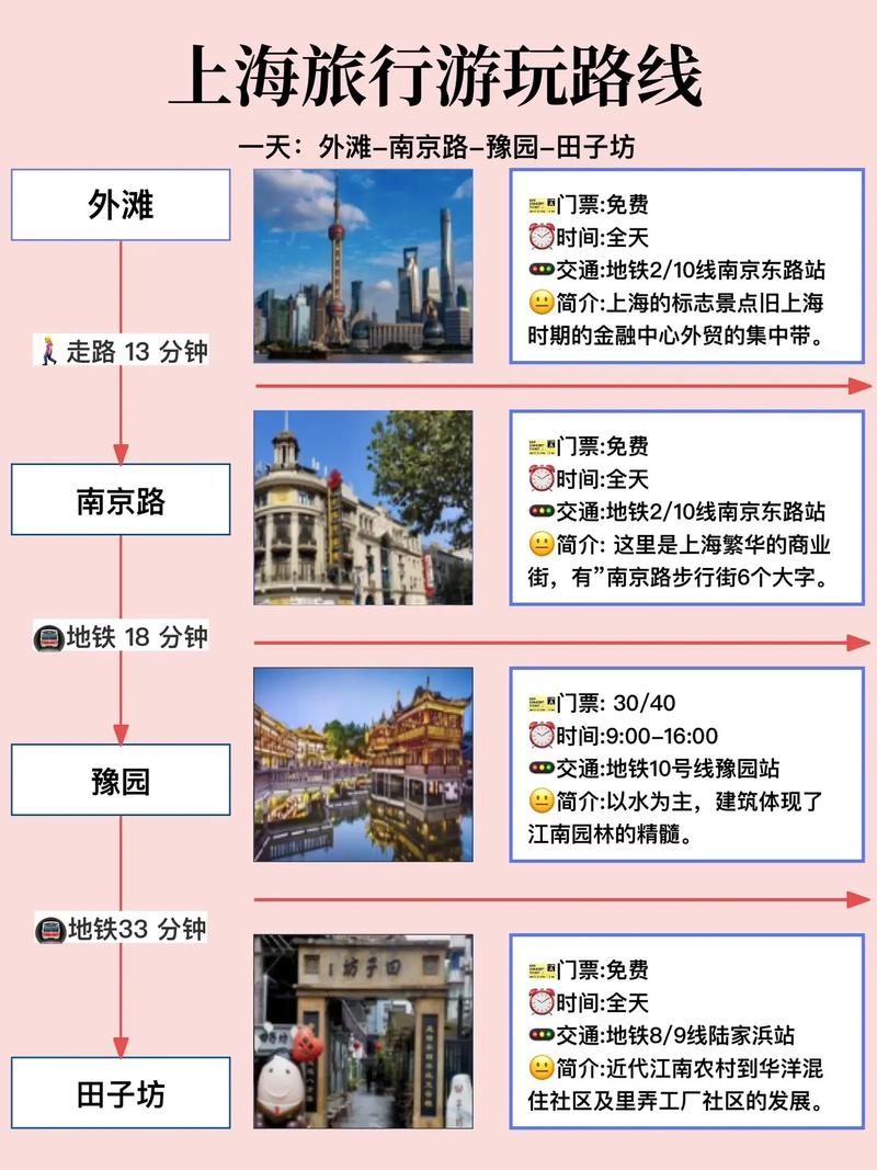 求上海旅游二日游攻略