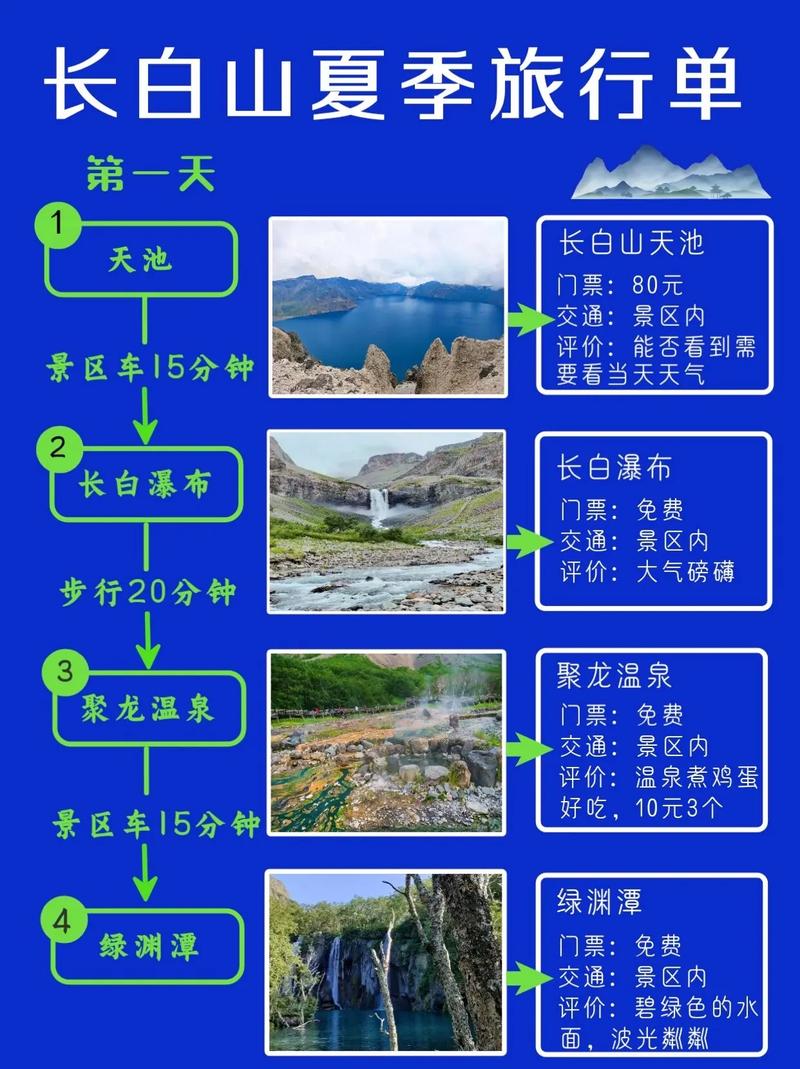 几月份去长白山旅游比较好(图1)