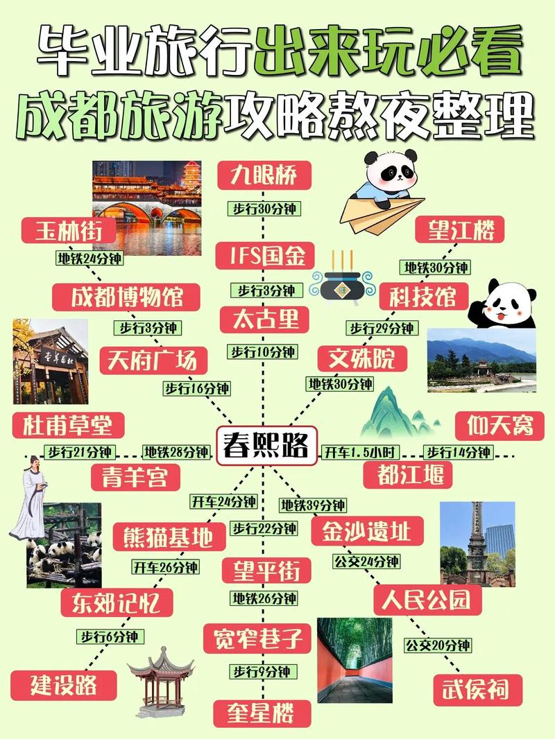 高中生毕业旅游从成都到济南(图1)