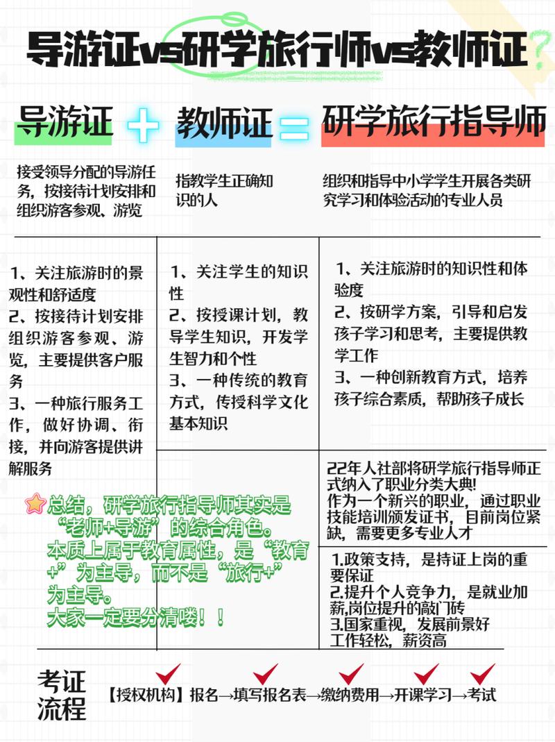 去学导游需要具备哪些条件小学程度可以去读吗(图1)