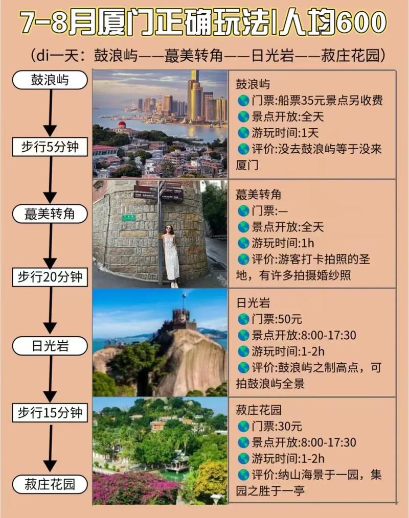 厦门十大旅游景点怎么搭车