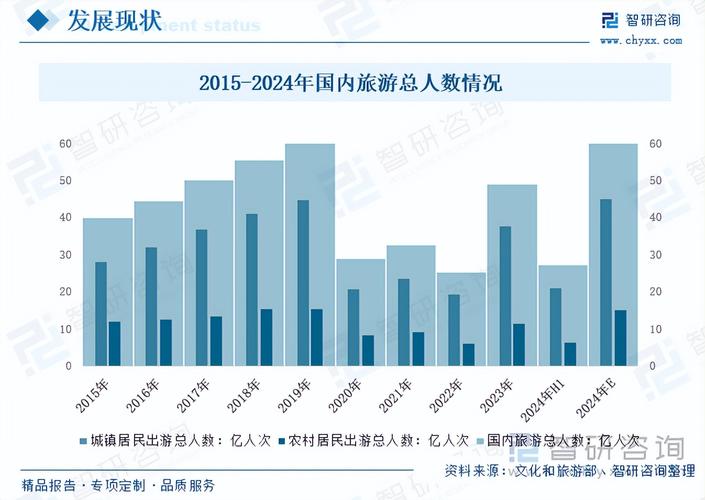 导游一年的收入