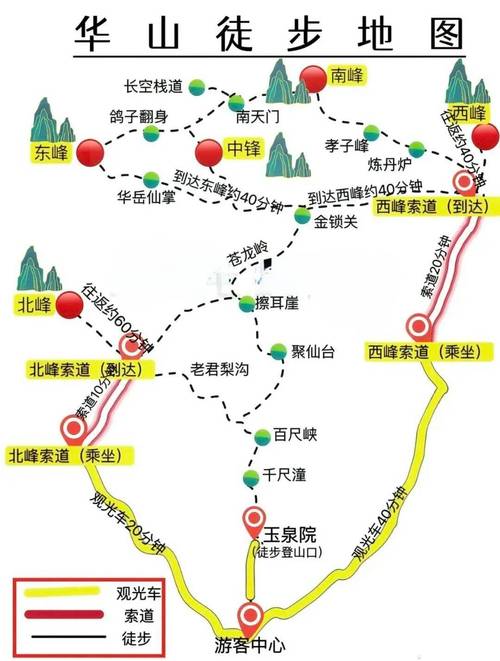 到华山旅游路线(图1)