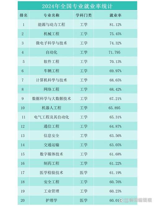 成都理工大学地科院的旅游管理专业好不好就业率怎样平均工资如何