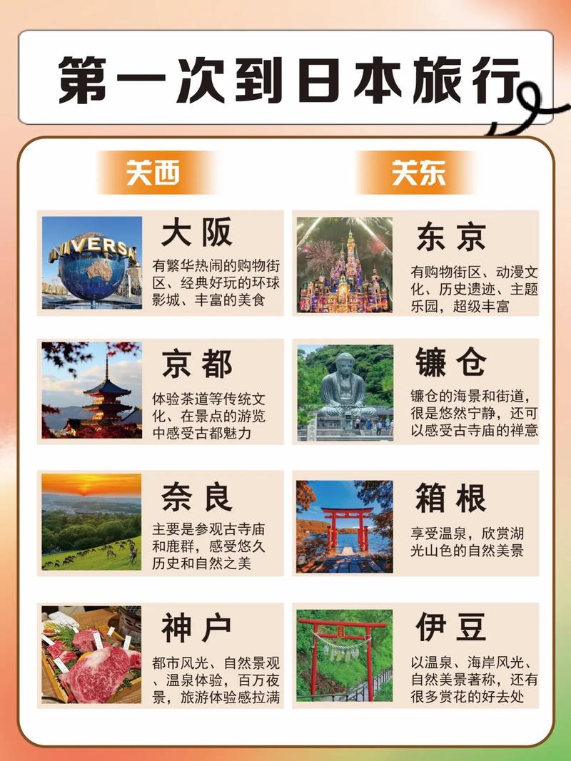 想去日本旅游想知道要注意什么还有什么地方好玩